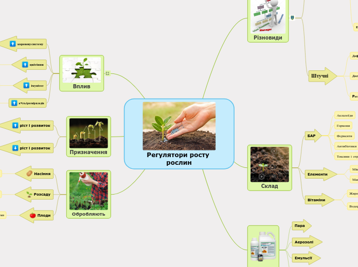 Регулятори росту рослин - Мыслительная карта