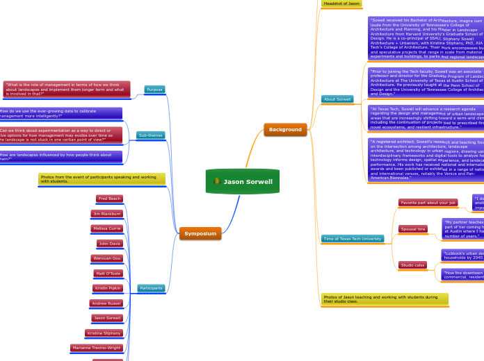 Jason Sorwell - Mind Map