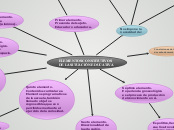 Elementos Constitutivos de la Situación Educativa