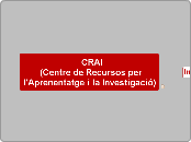   CRAI  (Centre de Recursos per l'Apren...- Mapa Mental