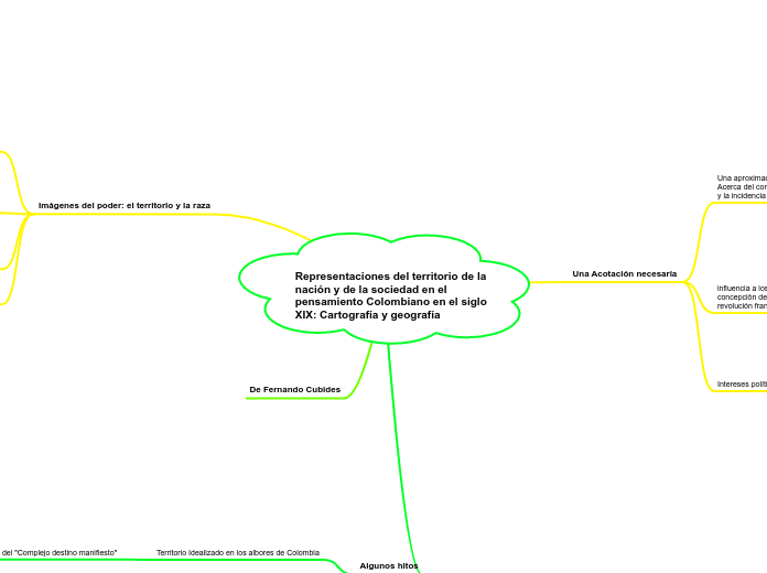 Representaciones del territorio de la nación y de la sociedad en el pensamiento Colombiano en el siglo XIX: Cartografía y geografía