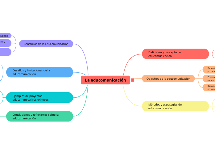 La educomunicación