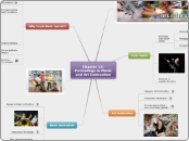 Chapter 15:
Technology in Music
and Art In...- Mind Map