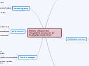 Métodos y Diagnósticos Terapéuticos y e...- Mapa Mental