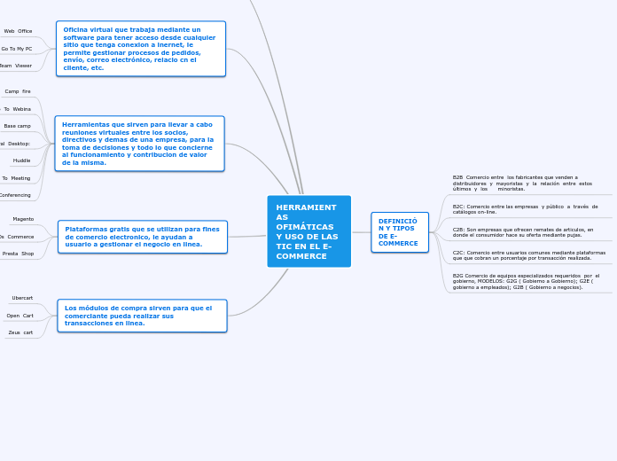 HERRAMIENTAS OFIMÁTICAS Y USO DE LAS TIC EN EL E-COMMERCE