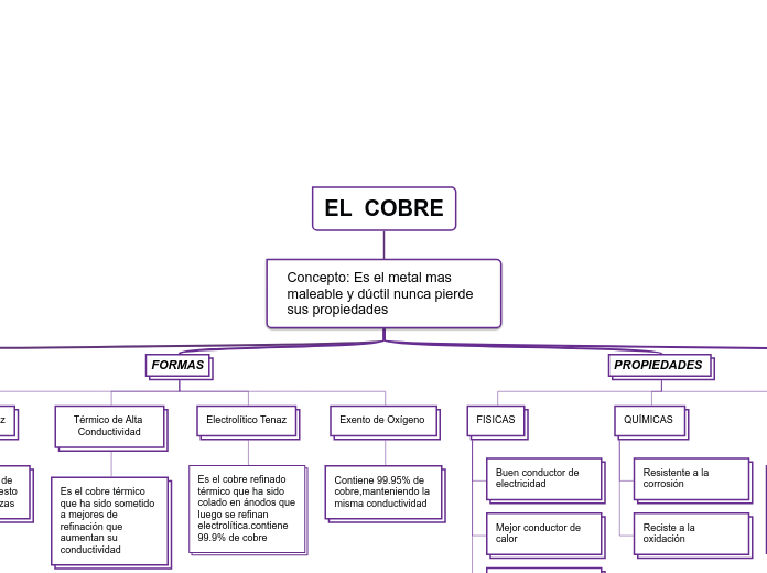 EL  COBRE