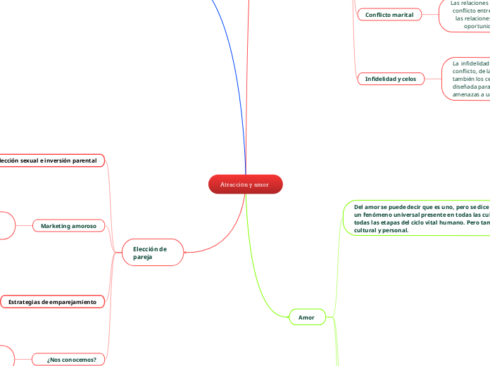 Atracción y amor