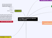 SISTEMA DE INFORMAÇÕES - Mapa Mental