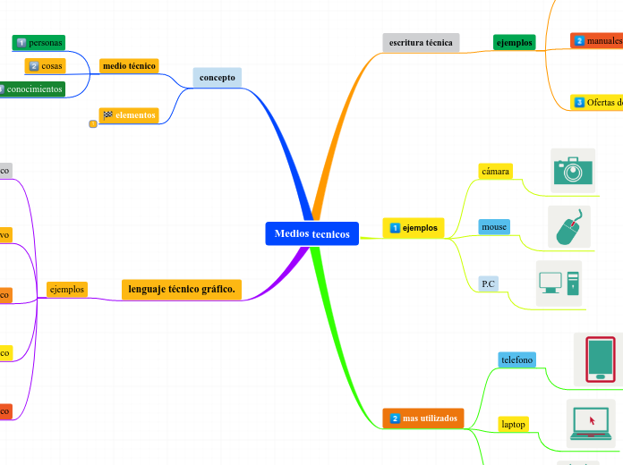 Medios tecnicos