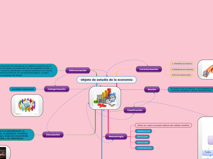 Objeto de estudio de la economía