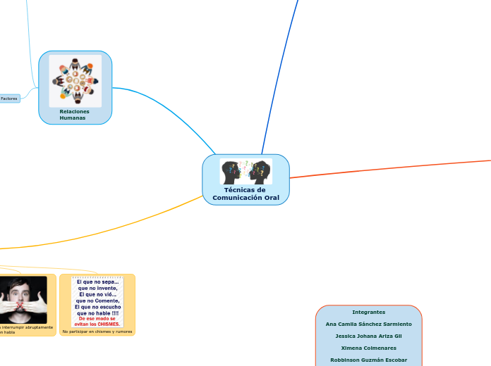 Técnicas de 
Comunicación Oral