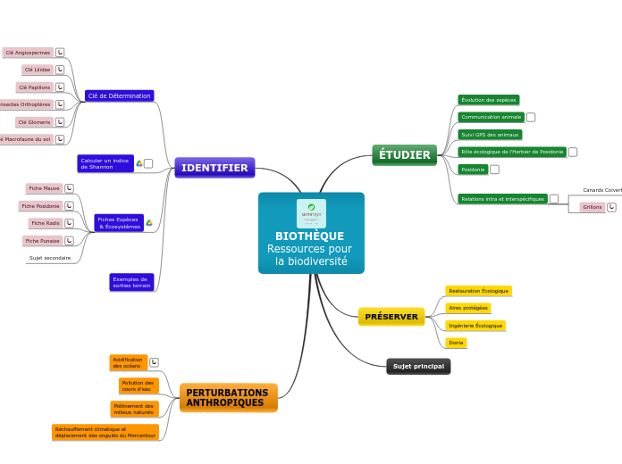 BIOTHÈQUE 
Ressources pour 
la biodiversité