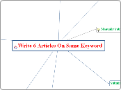 Write 6 Articles On Same Keyword - Mind Map