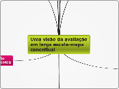 Uma visão da avaliação em larga escala-...- Mapa Mental