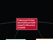 Potencias y raíces Ismael Lorenzo 3b - Mapa Mental