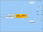 Produire la plateforme d'éxecution hé...- Carte Mentale