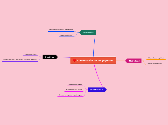 Clasificación de los juguetes