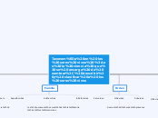 Taxonomía en los seres vivos :es la cie...- Mapa Mental