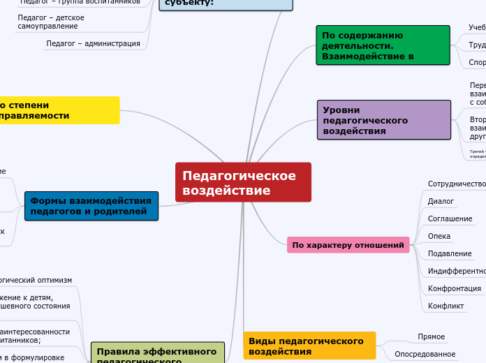 Педагогическое воздействие