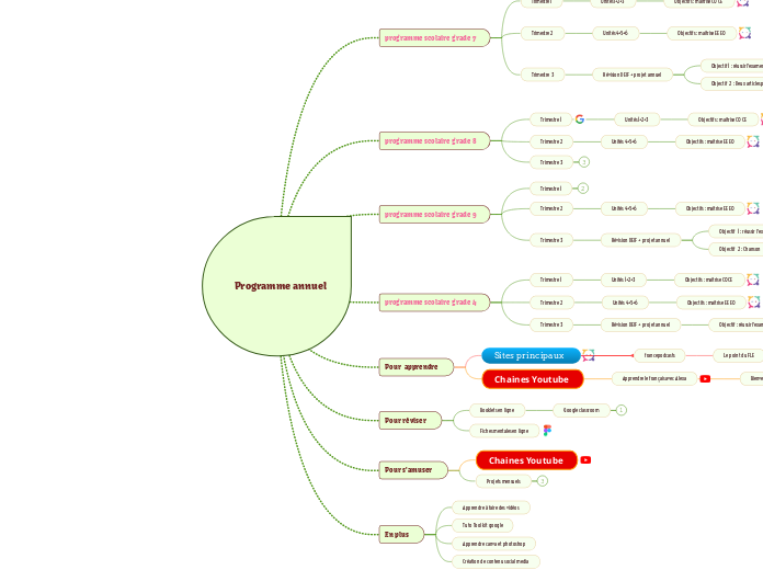 Programme annuel