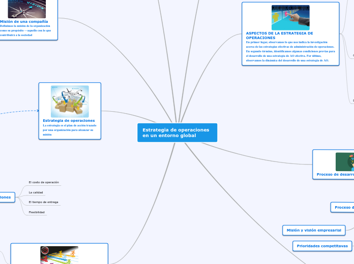 Estrategia de operaciones en un entorno global