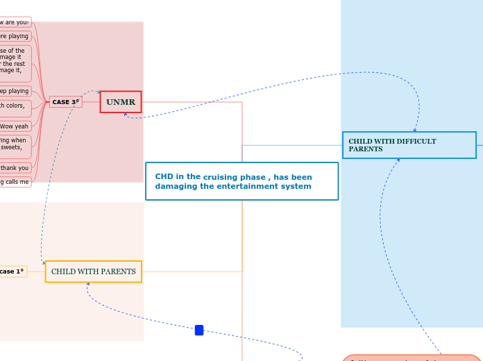 CHD in the cruising phase , has been damag...- Mind Map