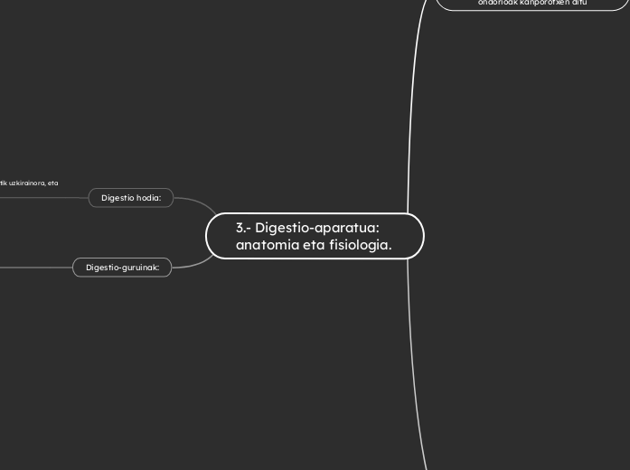 3.- Digestio-aparatua: anatomia eta fisiologia.