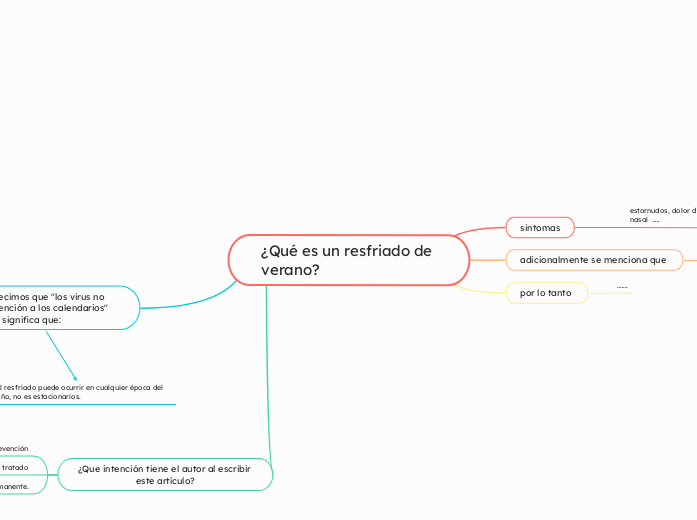 ¿Qué es un resfriado de verano?