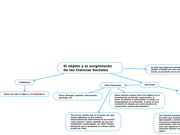 El objeto y el surgimiento de las Ciencias Sociales