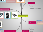 Выбор компьютера - Мыслительная карта