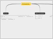 Типы данных - Мыслительная карта
