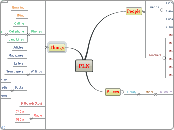 PLN