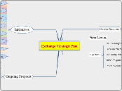 Exchange Strategic Planning