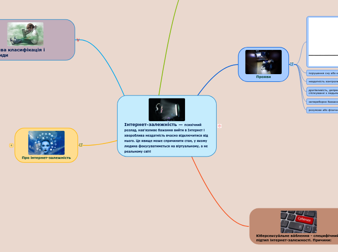 Інтернет-залежність — психічний ...- Мыслительная карта