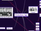 Victorian Age - Mind Map