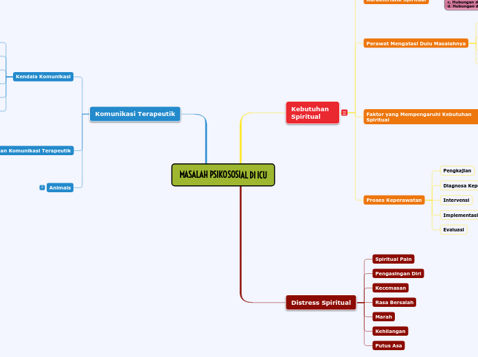 MASALAH PSIKOSOSIAL DI ICU