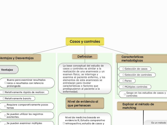 Casos y controles