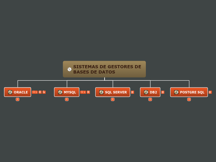 SISTEMAS DE GESTORES DE           BASES DE DATOS