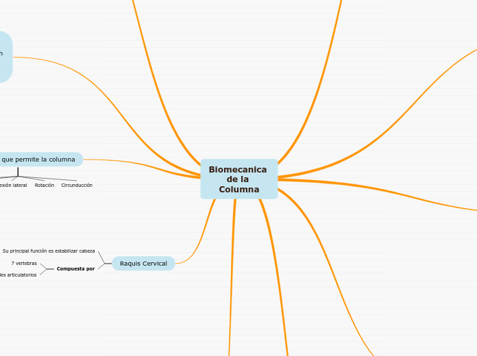 Biomecanica de la Columna