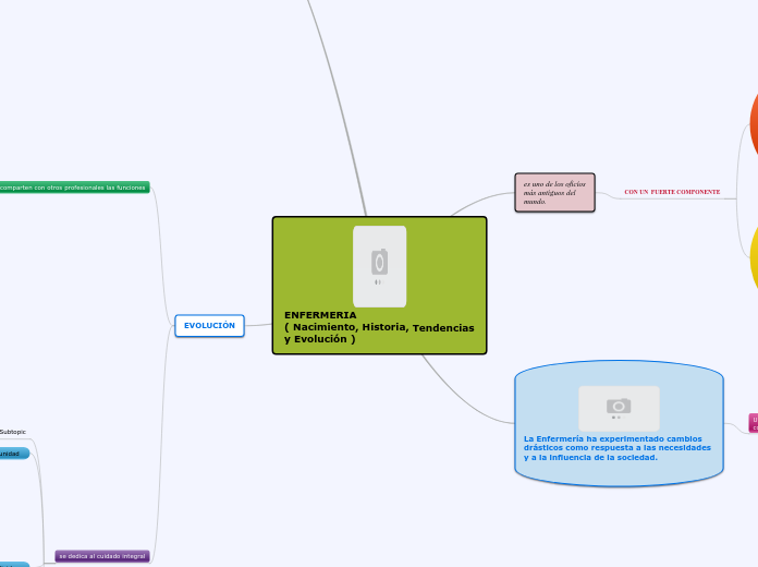 ENFERMERIA                             ...- Mapa Mental