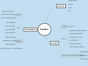 Mindmap