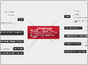               ORGANIZACIJA:               ...- Mind Map