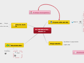 MC INFORMATICA GRADO 12 - Mapa Mental