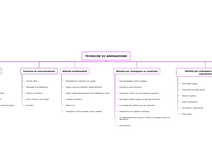 TECNICHE DI ANIMAZIONE