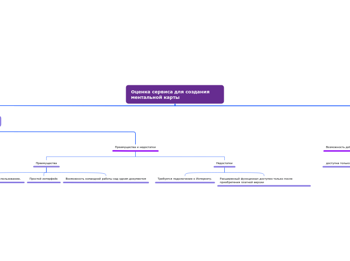 Оценка сервиса для создания мент...- Мыслительная карта