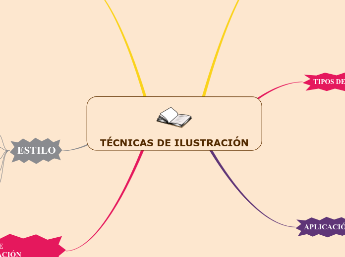 TÉCNICAS DE ILUSTRACIÓN