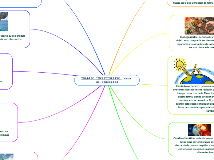 TRABAJO INVESTIGATIVO: mapa de conceptos