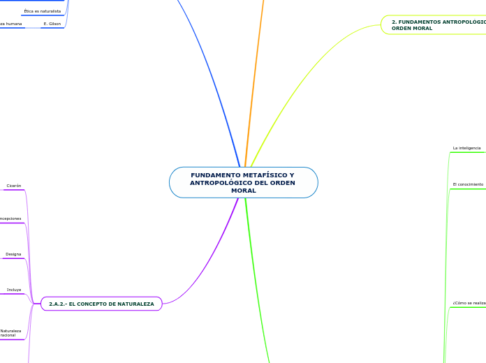 FUNDAMENTO METAFÍSICO Y ANTROPOLÓGICO D...- Mapa Mental