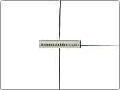 Sistema da Informação - Mapa Mental
