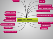 Phoenix Math Workshop Series - Mind Map